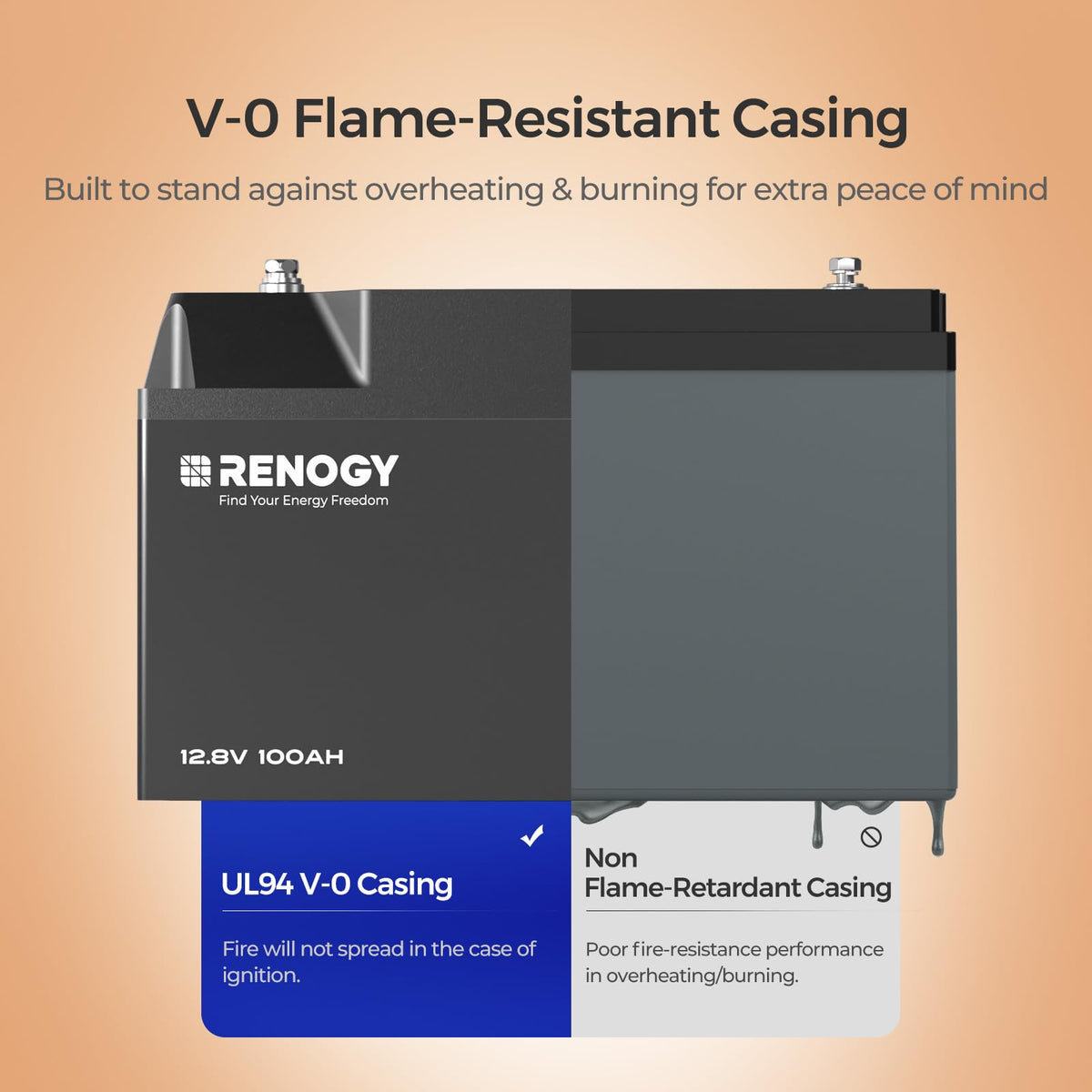 12V 100Ah Bluetooth Self-Heating Lithium LiFePO4 Deep Cycle Battery C32512