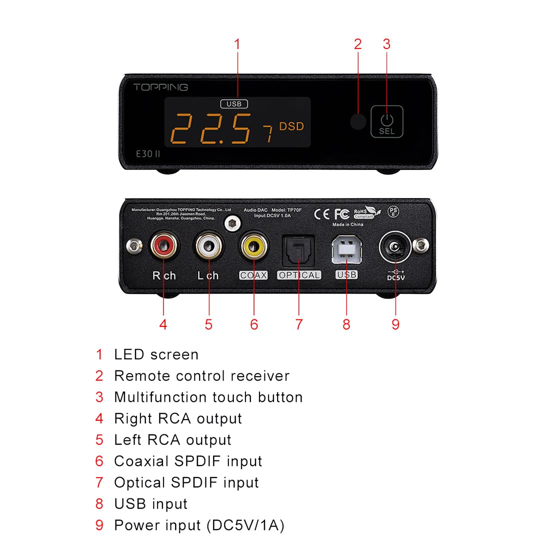Digital to Analog Audio Converter USB DAC S7747
