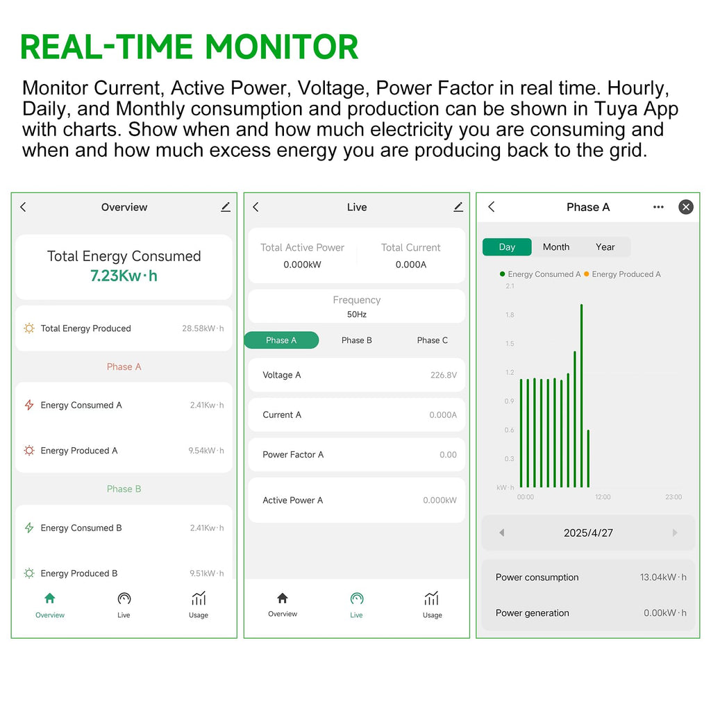 WiFi Energy Monitor with 2 * 80A Clamps S67310