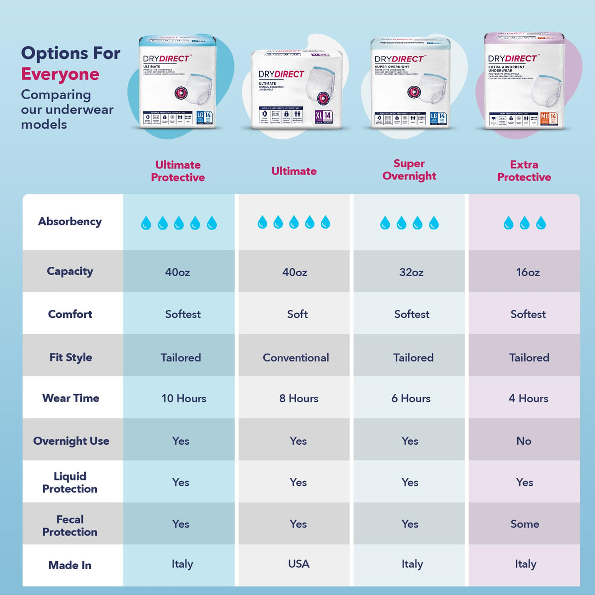 XX-Large Disposable Adult Diapers, Pack of 12 T796803