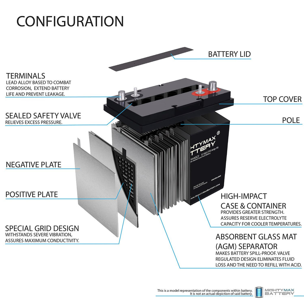 6 Volt 210 AH Rechargeable SLA AGM Battery H564791