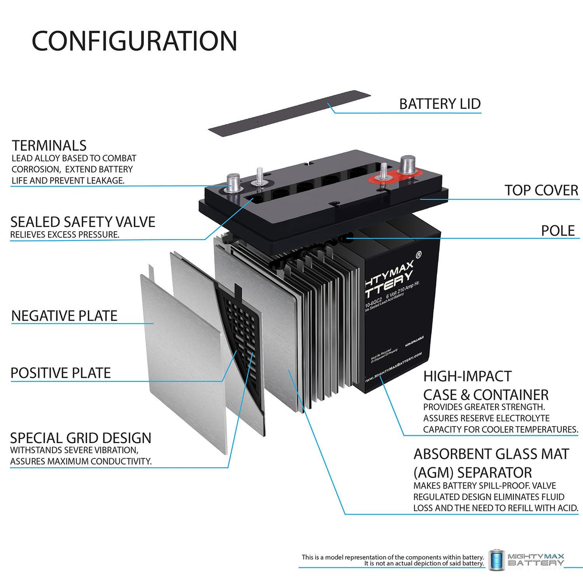 6 Volt 210 AH Rechargeable SLA AGM Battery H564791