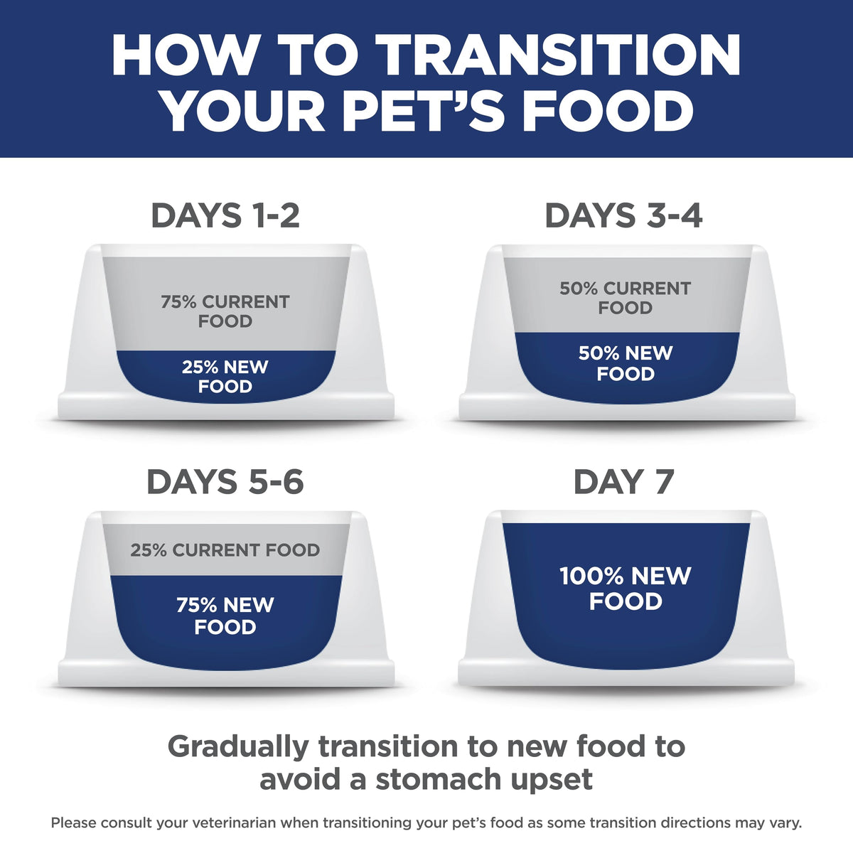 Dry Dog Food E562