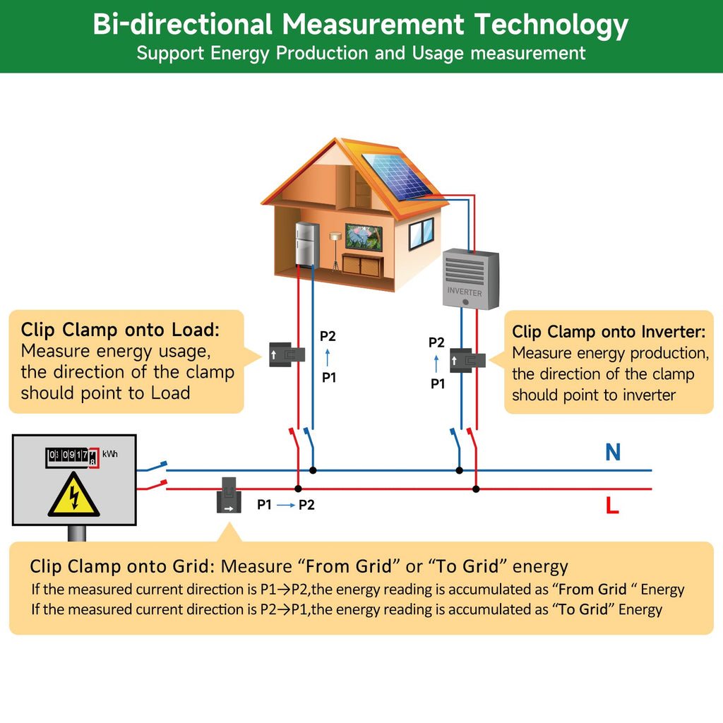 WiFi Energy Monitor with 2 * 80A Clamps S67310