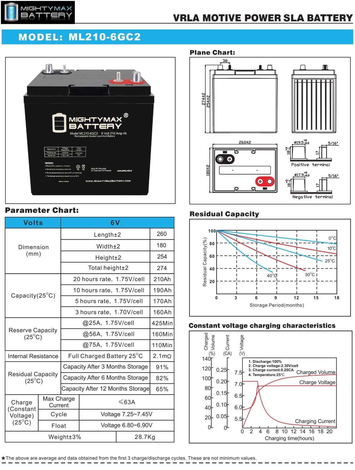 6 Volt 210 AH Rechargeable SLA AGM Battery H564791