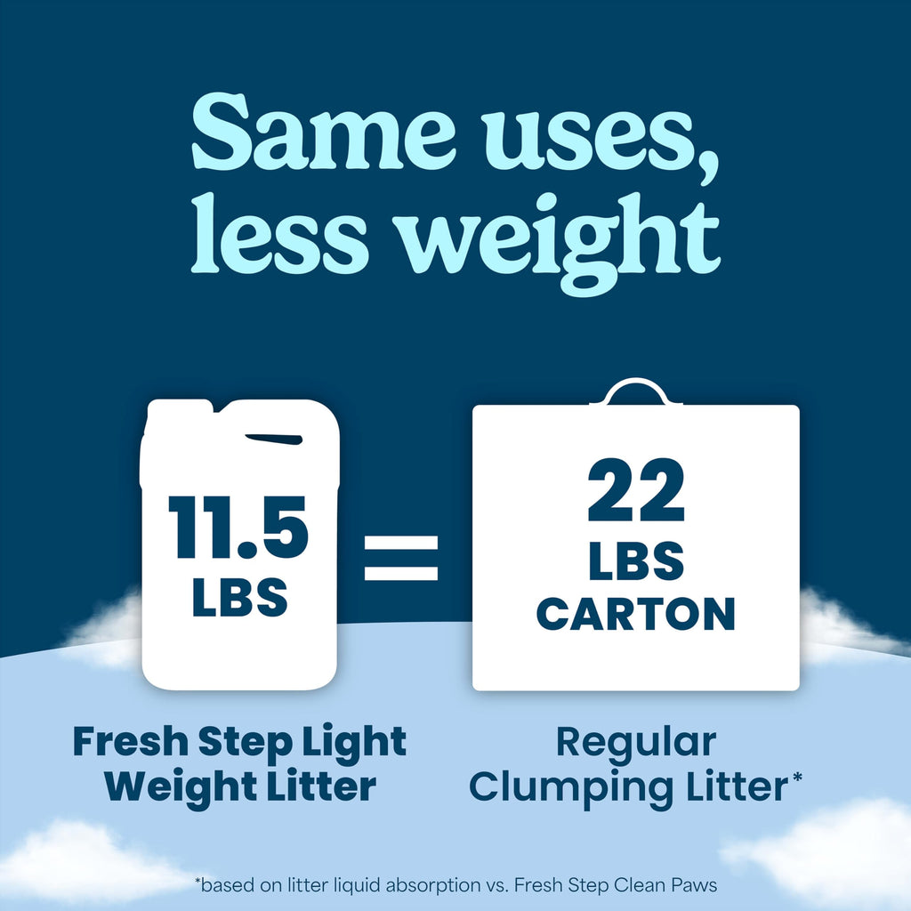 Light Weight Multi Cat Clumping Litter 11.5 lb Q5507