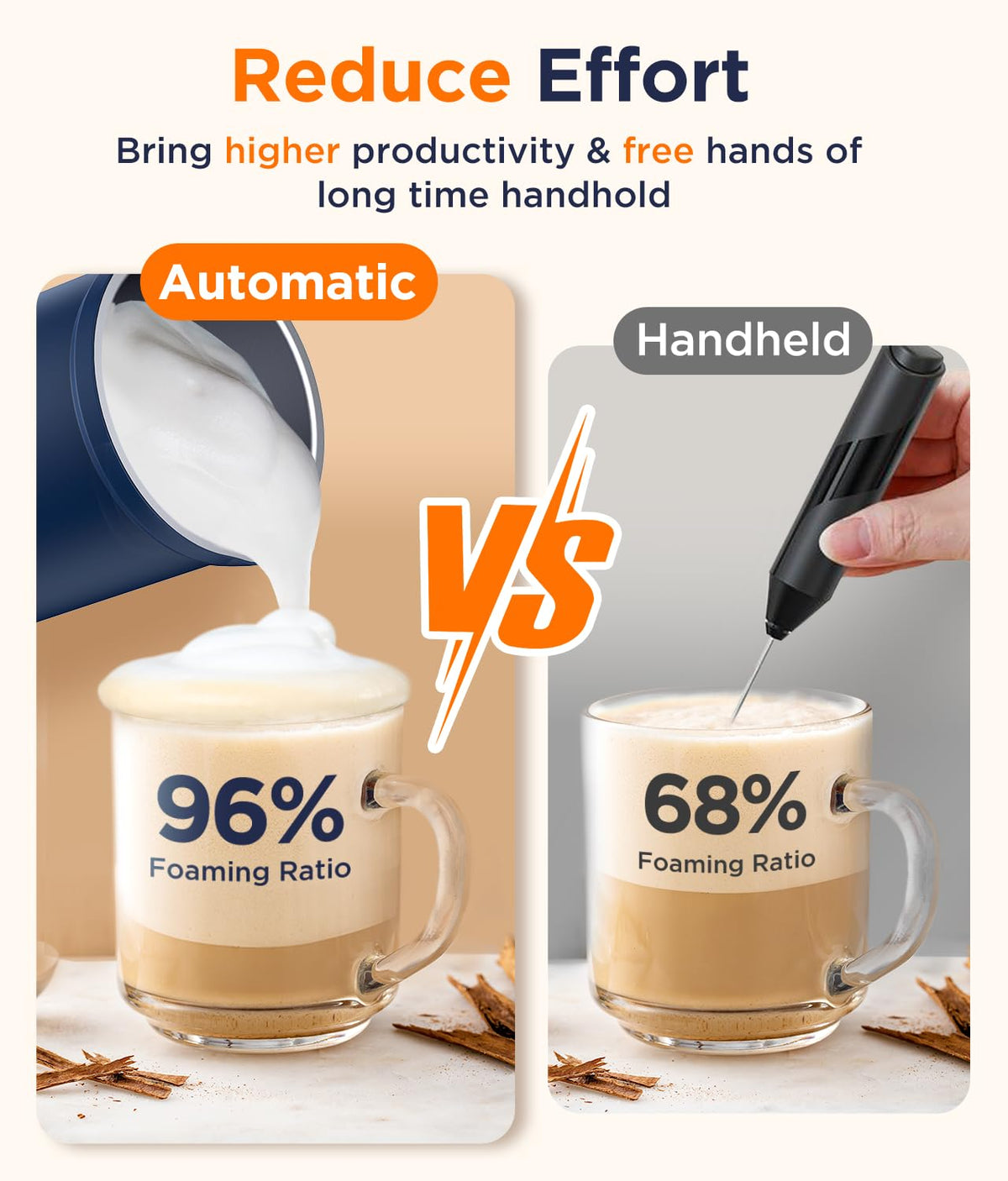 4-in-1 Electric Milk Frother V6254