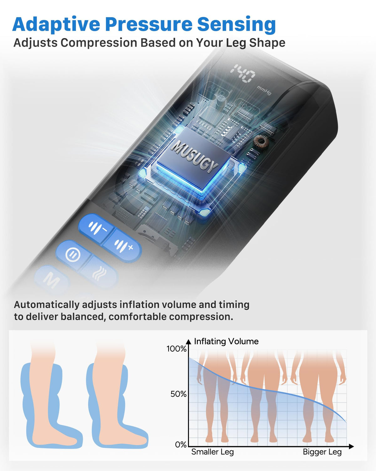 Air Compression Leg Massager with Heat F4920