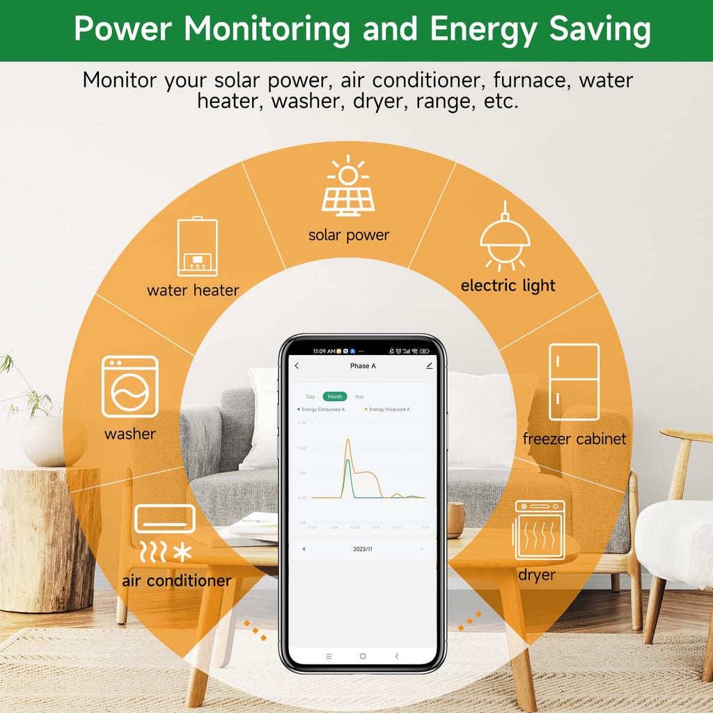 WiFi Energy Monitor with 2 * 80A Clamps S67310