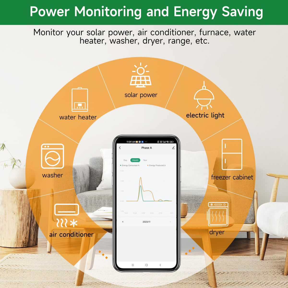 WiFi Energy Monitor with 2 * 80A Clamps S67310