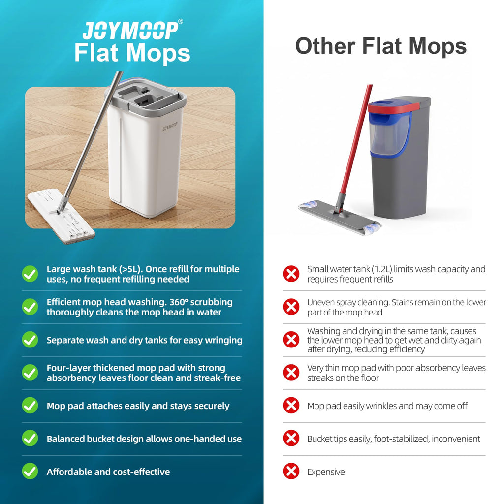 Wall Mop and Bucket Set with 3 Washable Microfiber Pads I74220