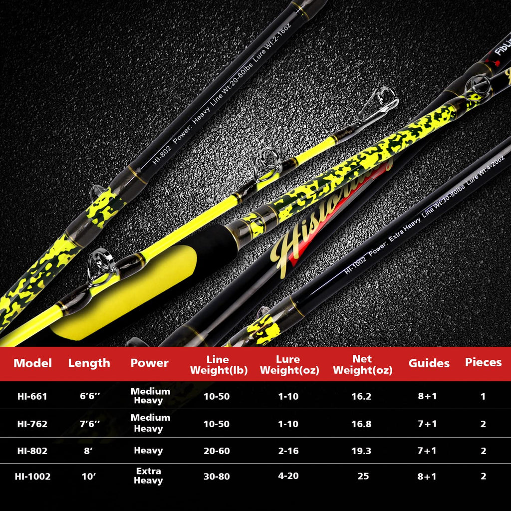 Catfish Fishing Rod Portable Travel Heavy 1 Piece/2 Piece M630374
